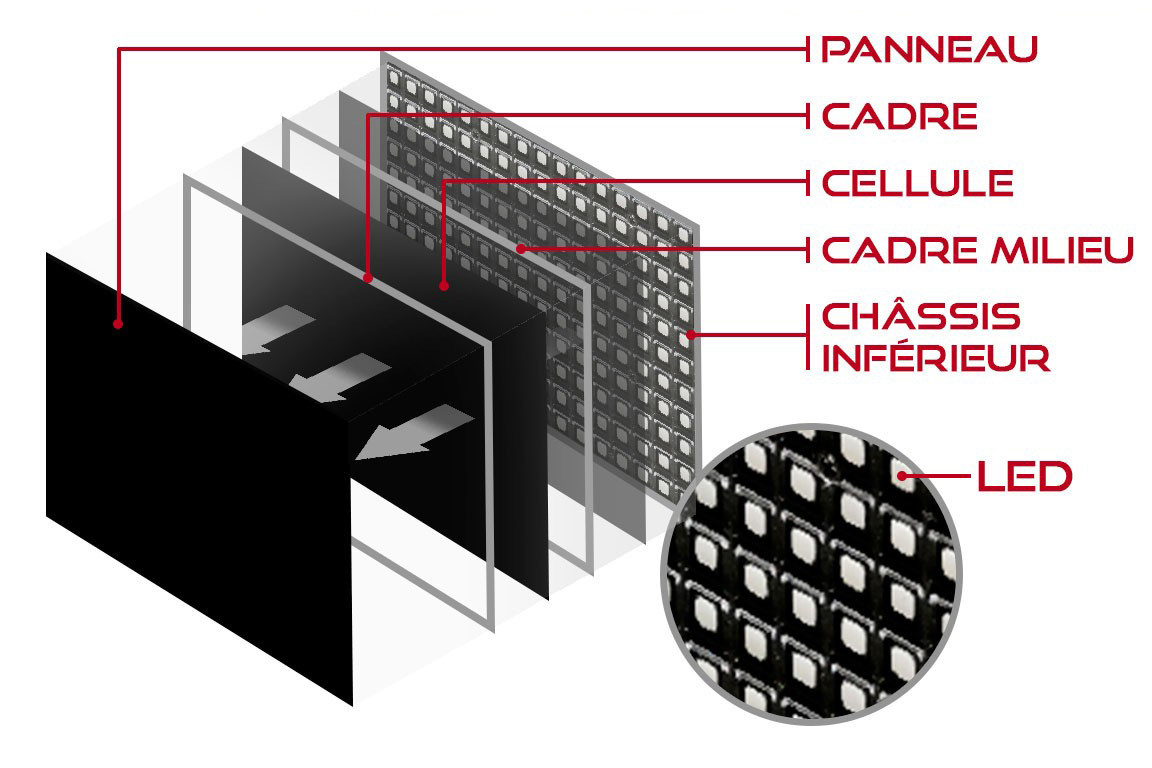 Quelle est la consommation électrique d'un écran géant LED ? 